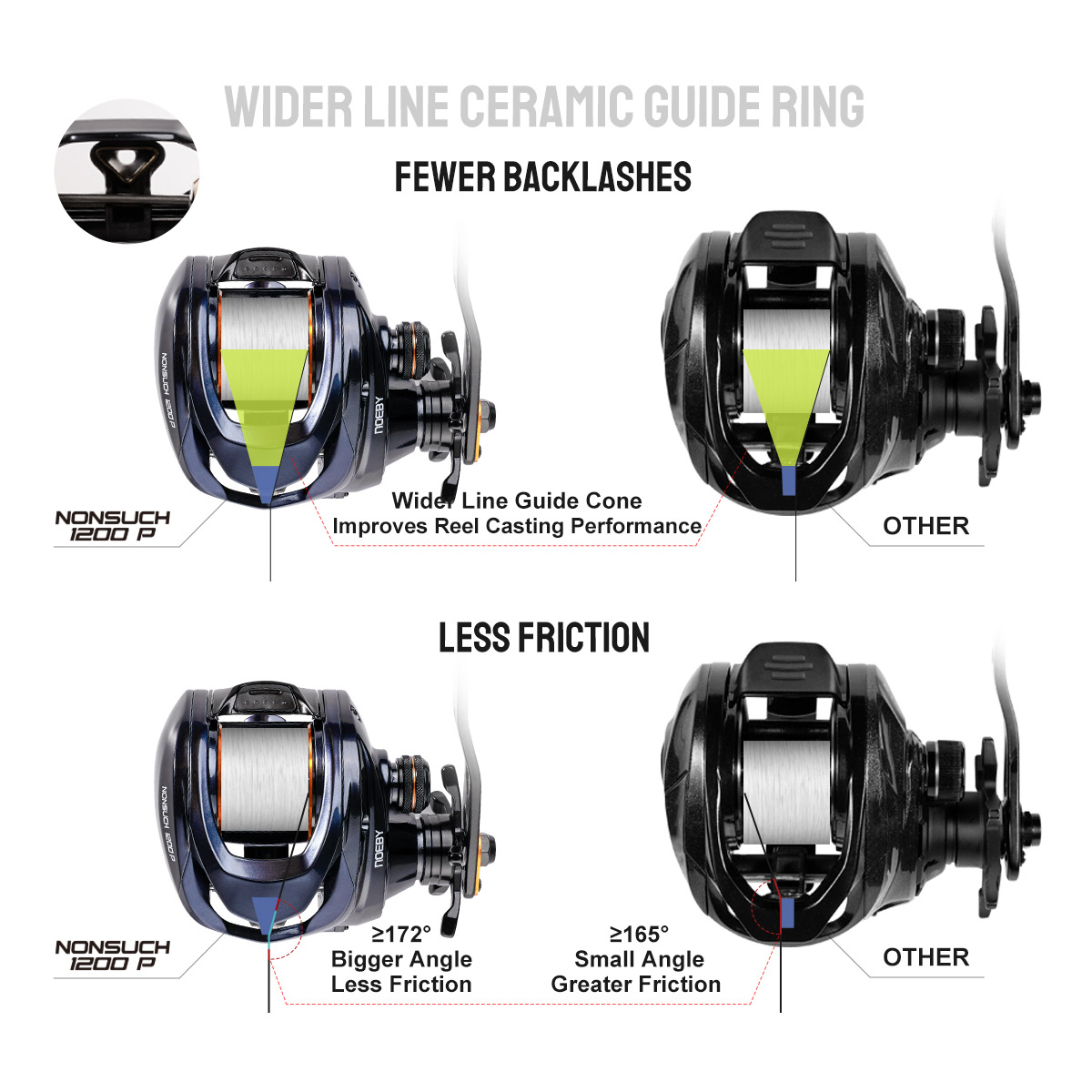 Noeby Inshore Baitcasting Fish - Surf Reel review and price